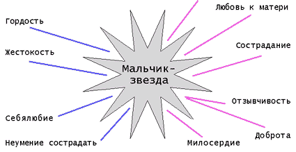 Рисунок звезды