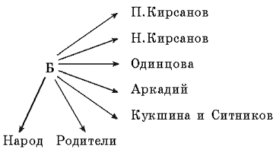 Схема героев на дне