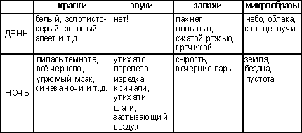 Бежин луг таблица день ночь. Бежин луг таблица день ночь цвета запахи звуки. Таблица день ночь. План звуки и запахи.