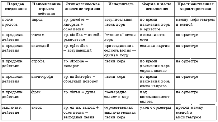 Заполнить таблицу функциональный. Стилеобразующие факторы таблица. Заполните таблицу стилеобразующих факторов функциональных стилей.. Стилеобразующие факторы. Стилеобразующие факторы функциональных стилей таблица.