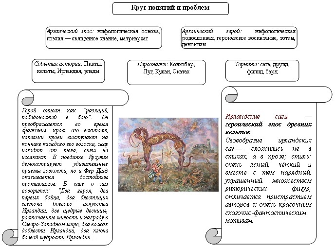 Рисунок поясняющий литературный текст